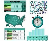 Sample alert services report