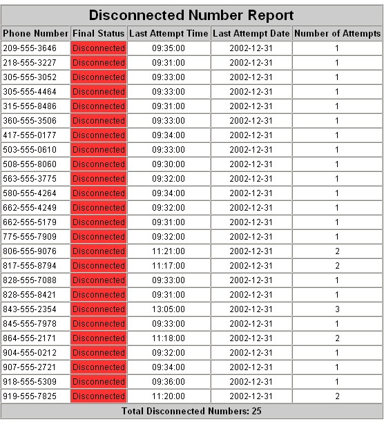 Bad Numbers Report