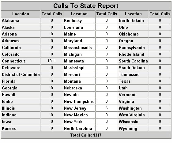 Calls By Location Report