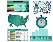 ivr reports voice broadcast reports