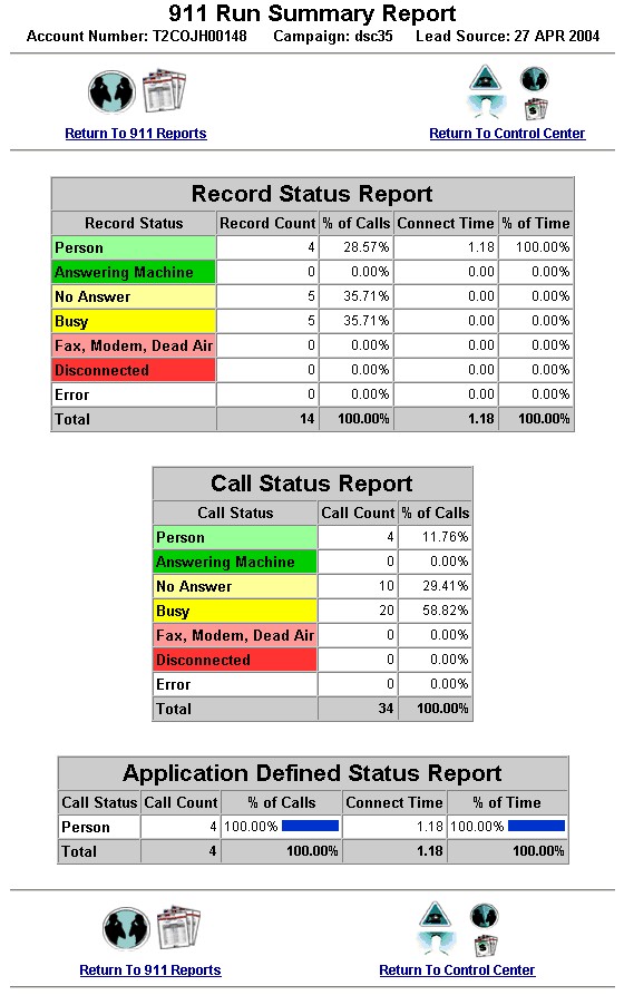 Emergency Notification Systems